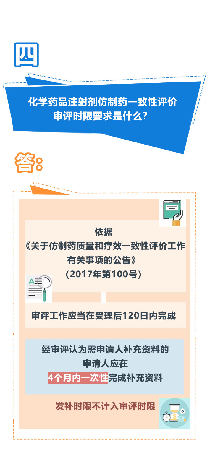 《國(guo)家藥(yao)監(jian)局關(guan)於(yu)開(kai)展化學(xue)藥(yao)品注射劑(ji)仿製(zhi)藥(yao)質(zhi)量和療(liao)效一致性評(ping)價(jia)工作的公告》政策解讀(dou)（二）(圖2)