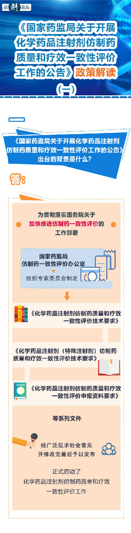 《國(guo)家藥(yao)監(jian)局關(guan)於(yu)開(kai)展化學(xue)藥(yao)品注射劑(ji)仿製(zhi)藥(yao)質(zhi)量和療(liao)效一致性評(ping)價(jia)工作的公告》政策解讀(dou)（一）(圖1)